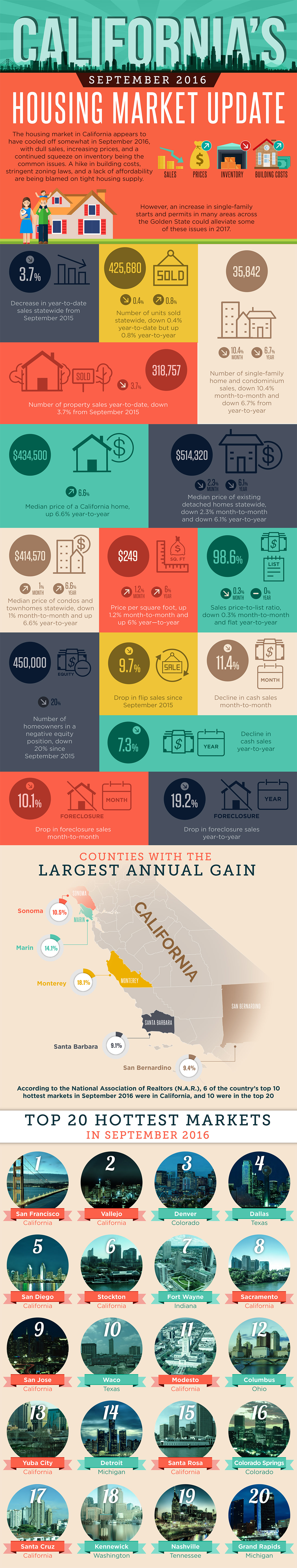 californias-september-2016-housing-market-update-infographic